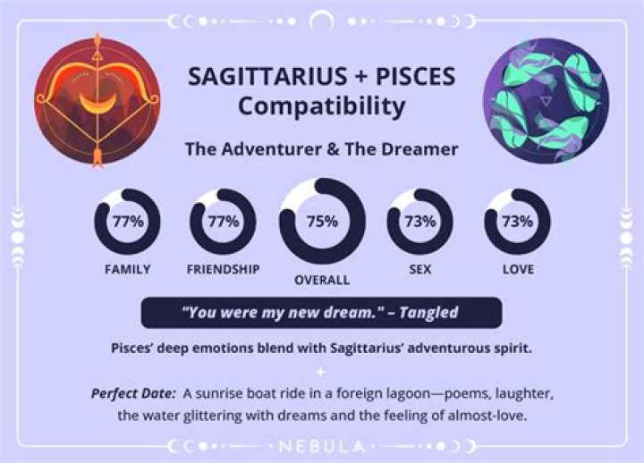 Pisces and Sagittarius Compatibility: A Deep Dive into Their Love Connection