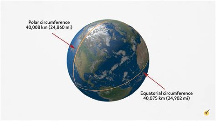 Polar Circumference of Earth: The Ultimate Guide You&rsquo;ve Been Searching For