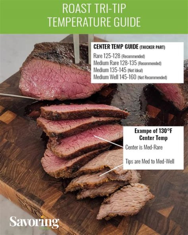 Rare Tri Tip Temperature: Mastering the Art of Cooking Perfect Tri-Tip