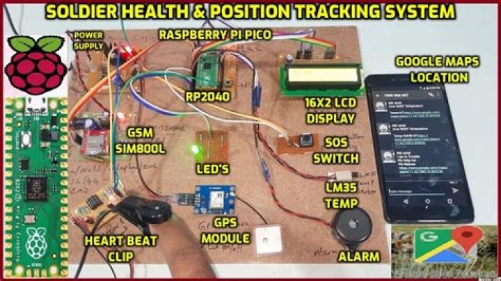 Raspberry Pi Health Check Free: Keep Your Mini Computer in Tip-Top Shape