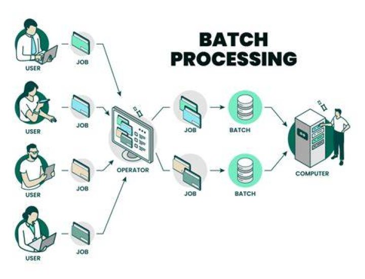 Remote IoT Batch Jobs: What They Are & How to Use Them