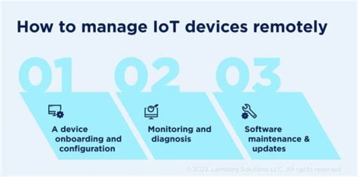 Remote IoT Device Management Platform Free: The Ultimate Guide