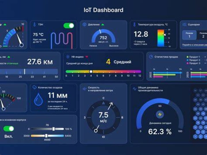 Remote IoT Display Chart Free: Transforming Data Visualization for Everyone