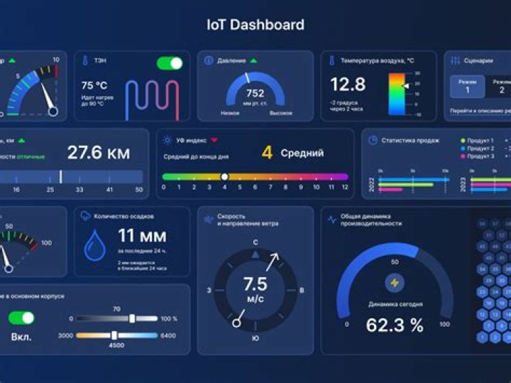 Remote IoT Display Chart Template: A Comprehensive Guide to Visualizing Data