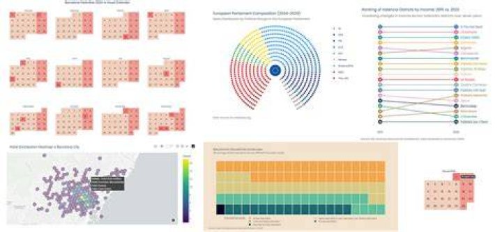 Remote IoT Display Chart: The Ultimate Guide for Efficient Data Visualization