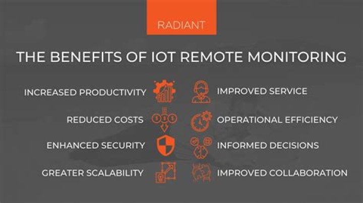 Remote IoT Monitoring SSH Download Raspberry Pi Ubuntu Free: The Ultimate Guide
