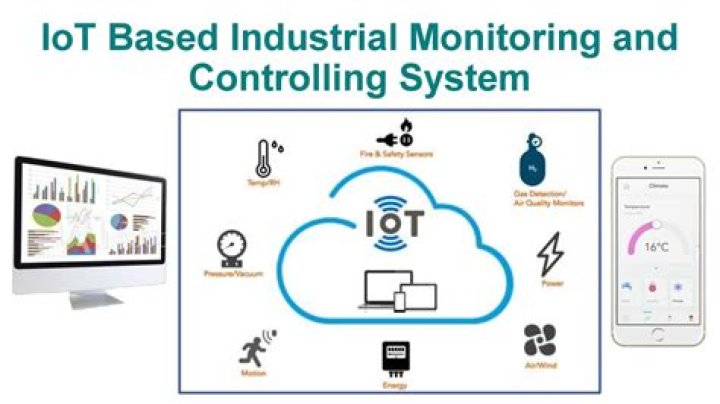 Remote IoT Monitoring via SSH Download for Mac: A Comprehensive Guide