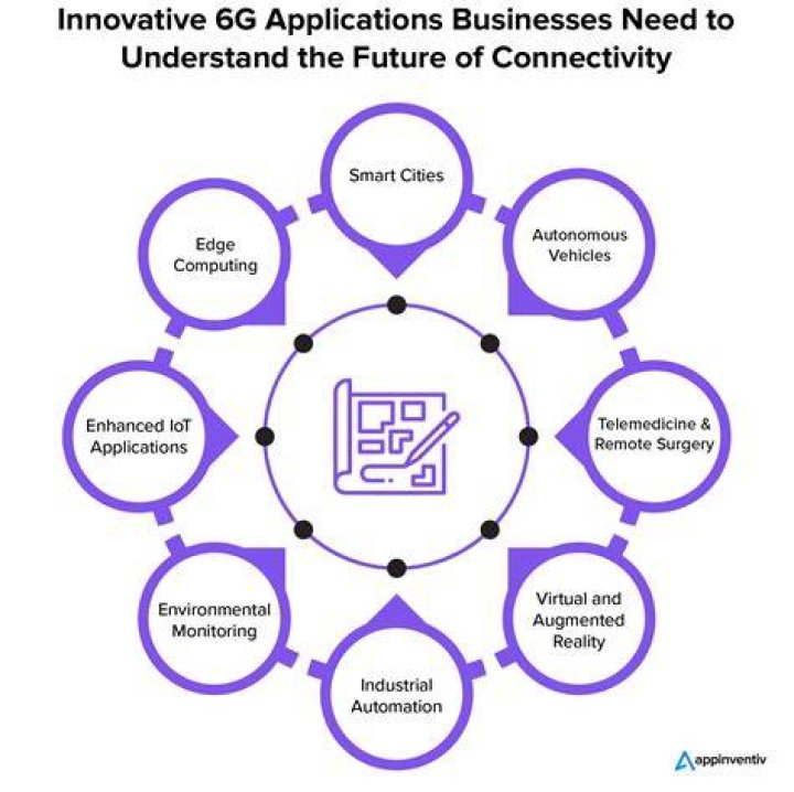 Remote IoT Platform Tutorial: Your Ultimate Guide to Mastering the Future of Connectivity
