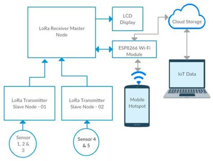 Remote IoT Send Notifications Free: Your Ultimate Guide to Seamless IoT Communication