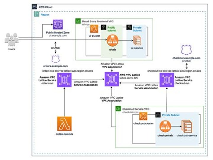 Remote IoT VPC Network Example: A Comprehensive Guide to Building Secure and Scalable IoT Networks
