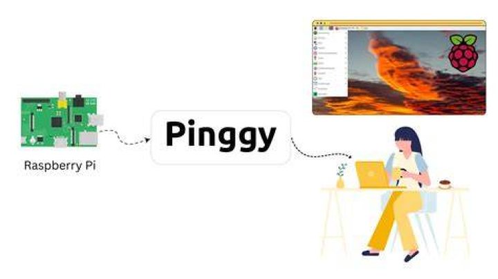 Remote Raspberry Pi IoT Software Download: Your Ultimate Guide