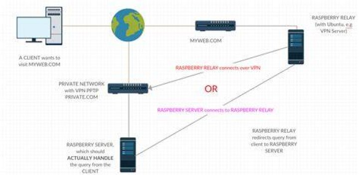 RemoteIoT Behind Firewall Examples: Unlocking Secure Access Solutions