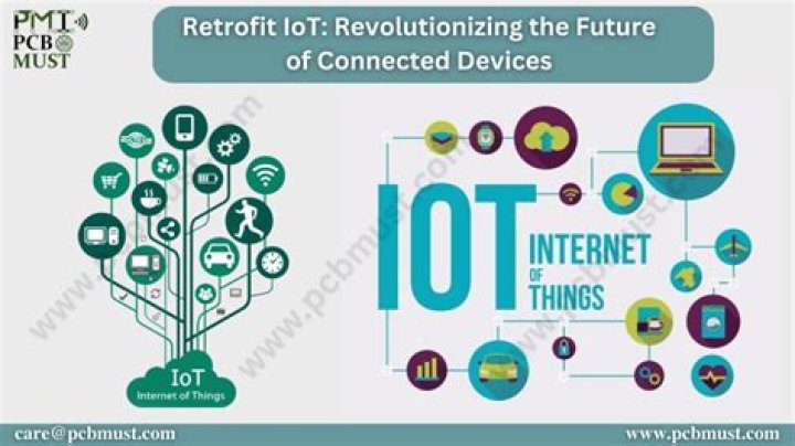 RemoteIoT Device Platform: The Future of Connected Devices