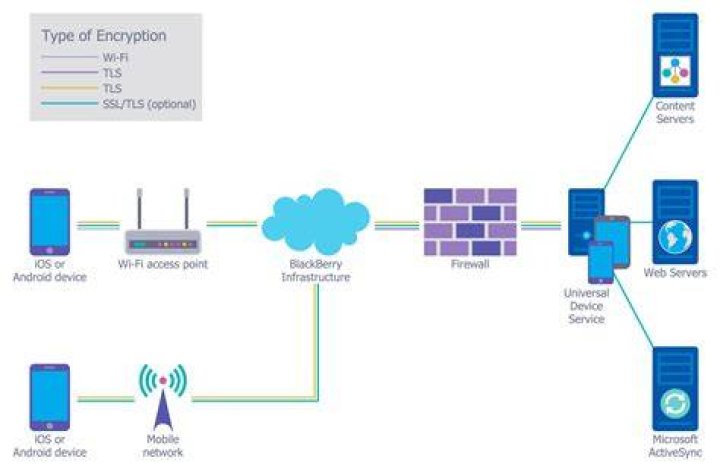 RemoteIoT Firewall Examples: Enhancing Security for IoT Networks