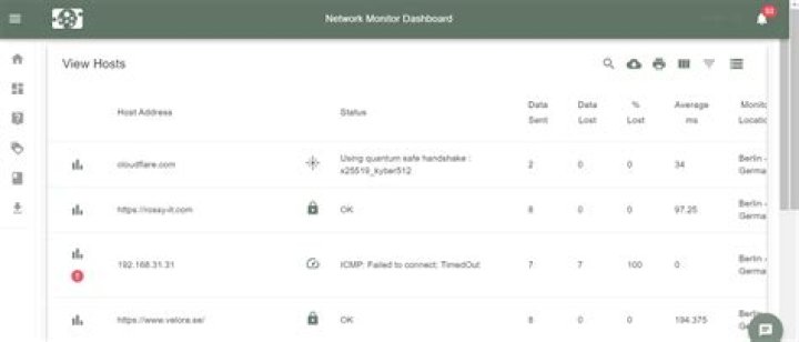 RemoteIoT Monitor Software: The Ultimate Guide to Enhancing Your IoT System