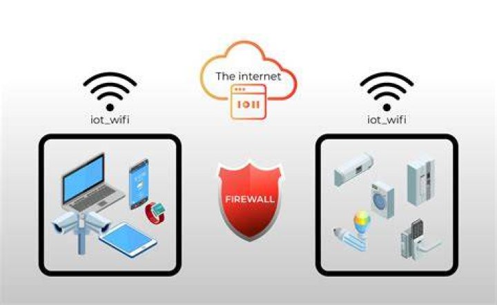 RemoteIoT on Mac: Bypass Firewalls & Secure Your IoT Devices