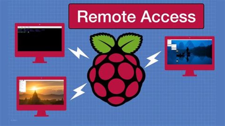 Remotely Access Raspberry Pi RemoteIoT Free Download: Your Ultimate Guide