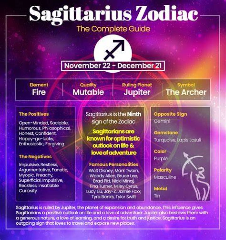 Sagittarius Male Character: Unveiling the Traits of the Adventurous Archer