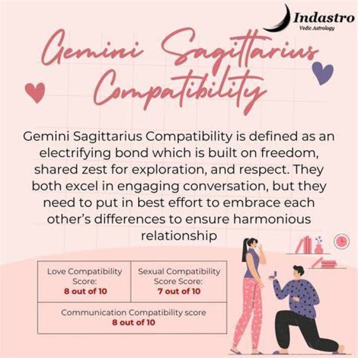 Sagittarius Woman and Gemini Man: The Ultimate Guide to Their Compatibility