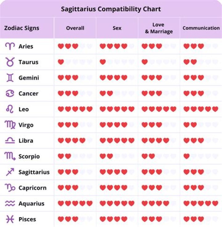 Sagittarius Woman: The Ultimate Guide to Understanding Her Passion, Energy, and Drive