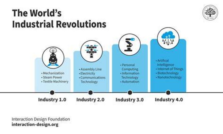 Sean Parker: The Visionary Behind the Digital Revolution