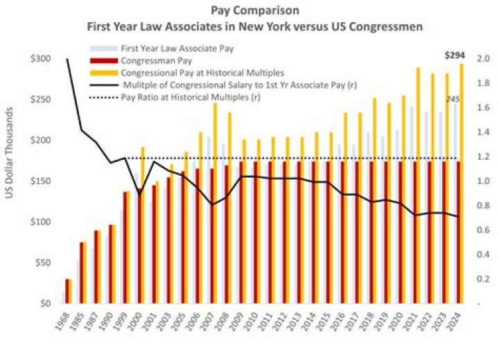 Searching: AOC's Finances & Congressional Salaries - Insights!
