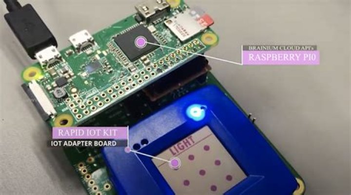 Securely Connect Remote IoT VPC Raspberry Pi: Free Download Guide
