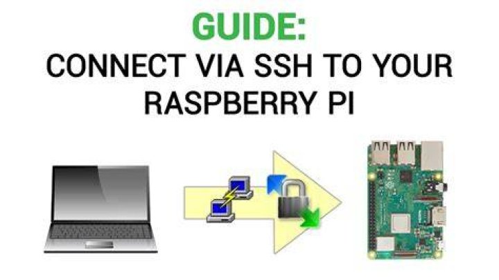 Setting Up RemoteIoT VPC SSH for Raspberry Pi on AWS: A Comprehensive Guide