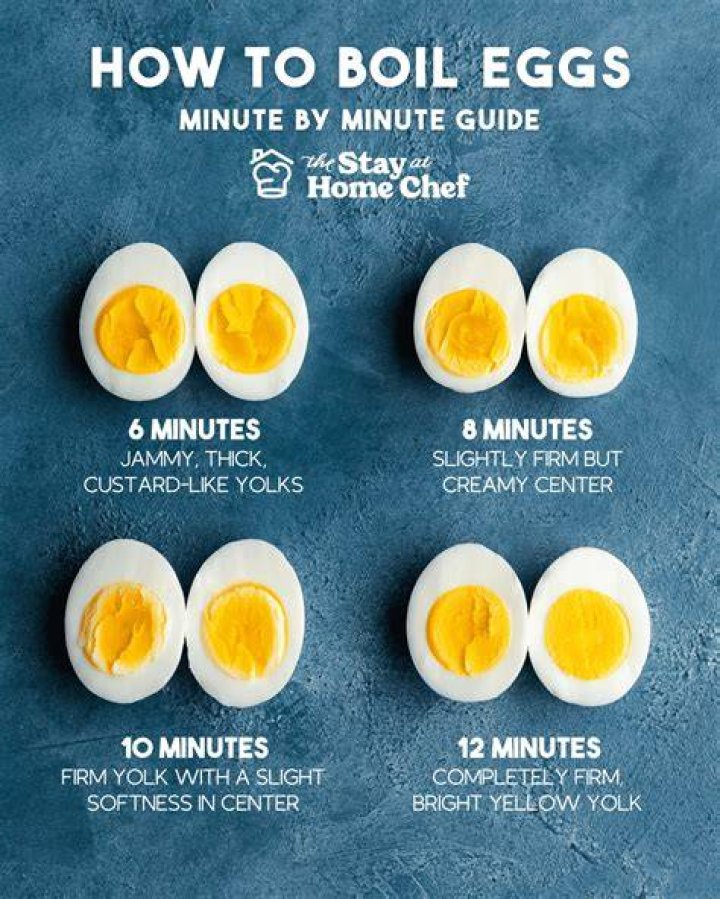 Shelf Life of Hard Boiled Eggs Refrigerated: A Comprehensive Guide