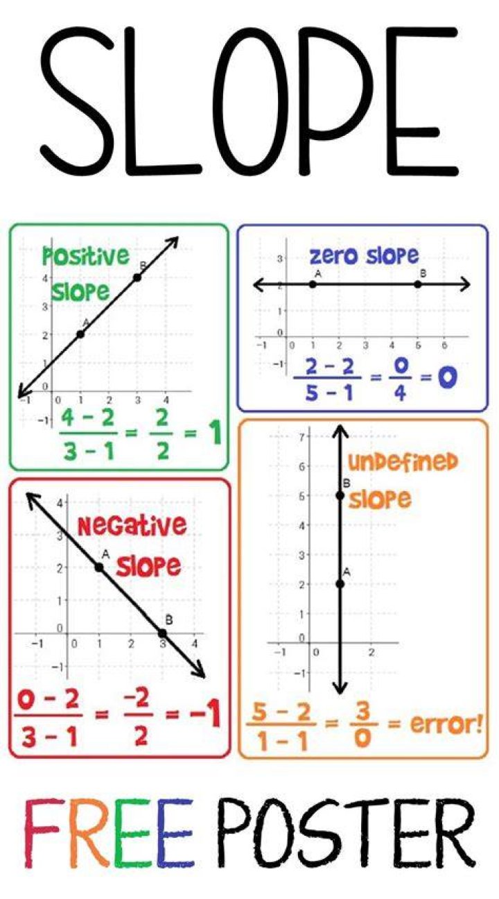Slope3: A Comprehensive Guide to Understanding and Mastering Slope3