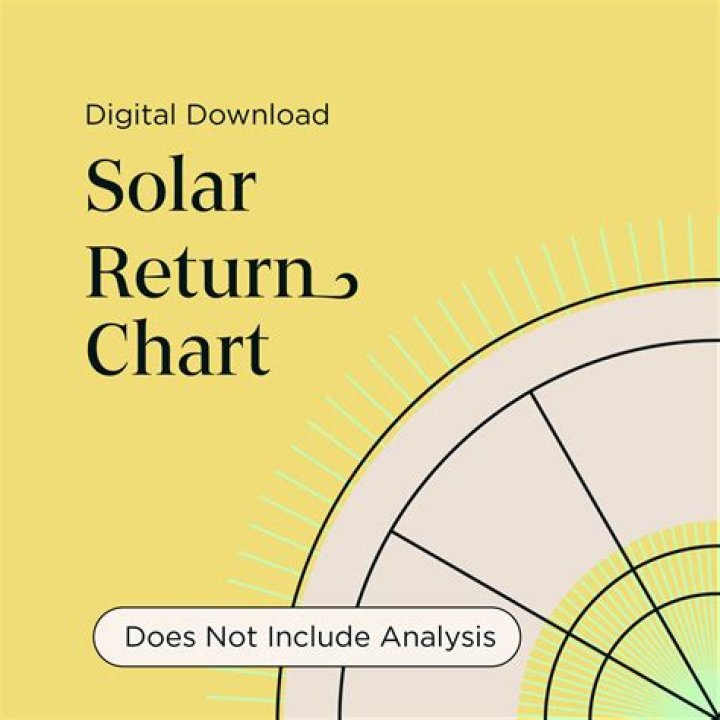 Solar Return Chart: Unlocking Your Yearly Potential