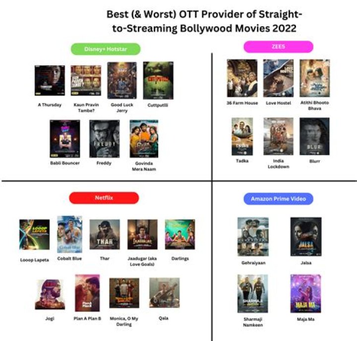 South Filmyfly: Your Ultimate Guide to Streaming Bollywood Blockbusters