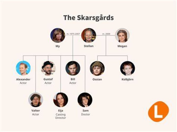 Stellan Skarsgrd's Children: Meet His Family!