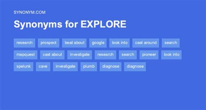 Synonym of Capture: Exploring Alternative Words and Their Usage
