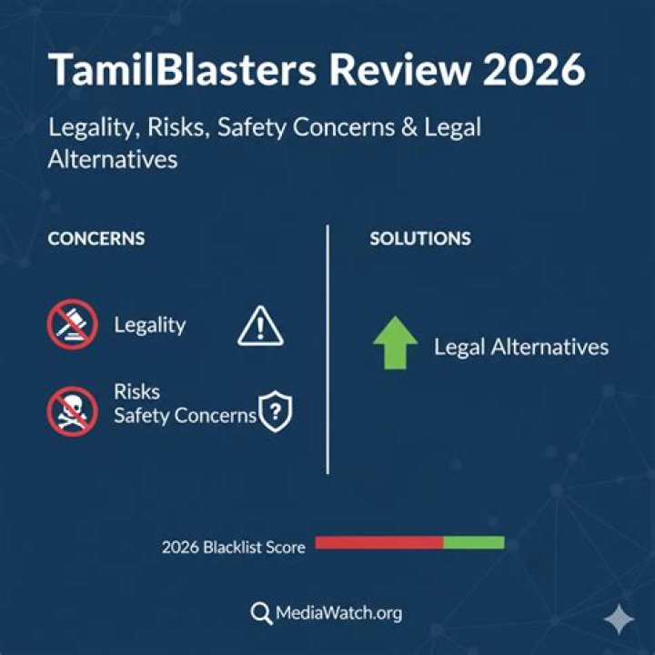 Tamilblasters: Unveiling the Risks & Alternatives | Movie Piracy