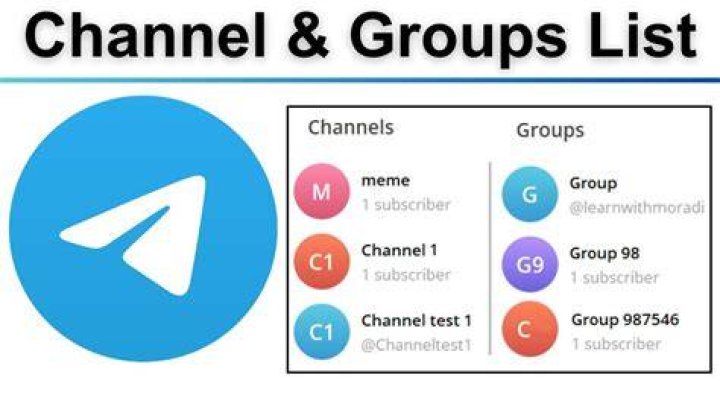 Telegram Channels & Groups: Find What You're Looking For!
