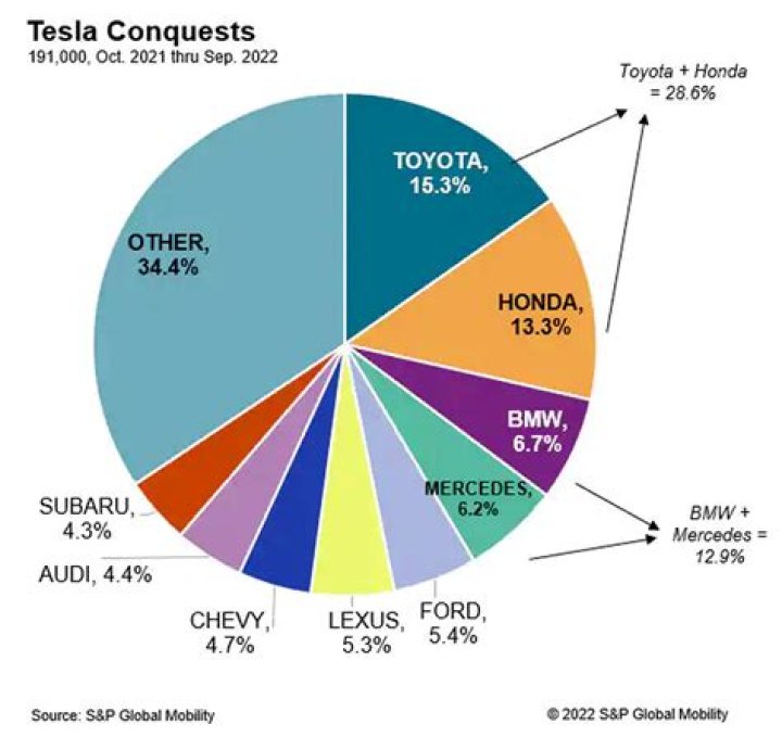 Tesla Boycott: Understanding the Movement and Its Impact on the Electric Vehicle Market