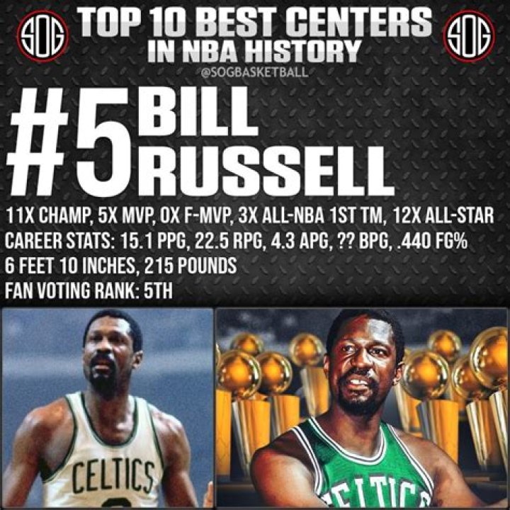 The Best Centers of All Time in the NFL: A Comprehensive Analysis