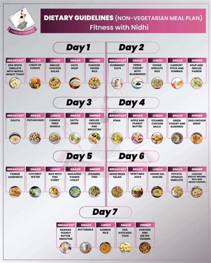 The Diet Plan That Changed My Life in 3 Weeks: A Life-Changing Journey