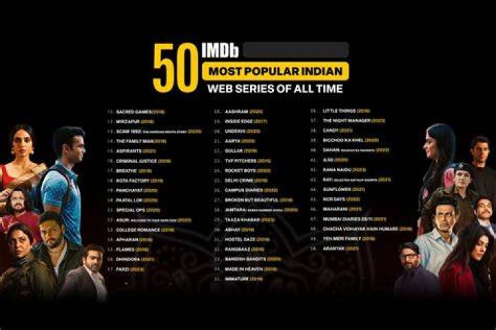 Top Indian Web Series: Watch Online & Download Options | [Web Series]