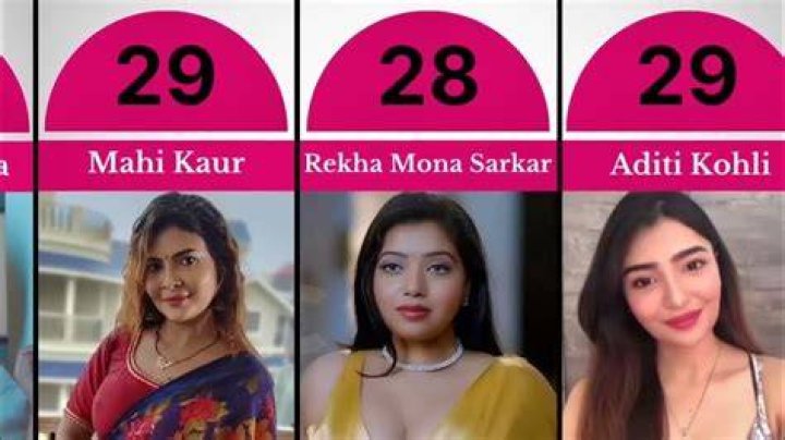 Top Ullu Actresses 2024: Names, Photos, and Stories You Need to Know