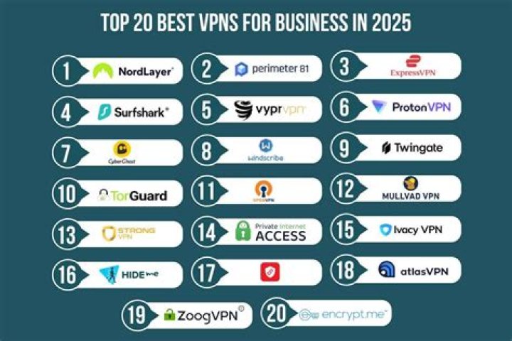 Top VPNs for Movierulz (2025): Unblock & Stay Safe