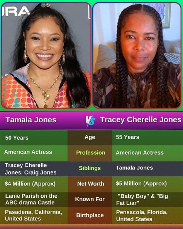 Tracey Cherelle Jones: The Rising Star in Music and Entertainment