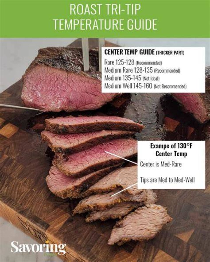 Tri Tip Internal Temperature: A Comprehensive Guide to Cooking Perfection