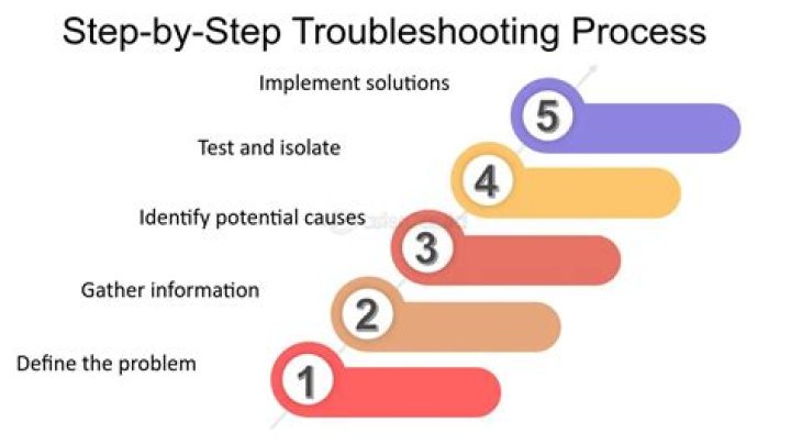 Trouble Finding It? [Troubleshooting & Tips Inside]