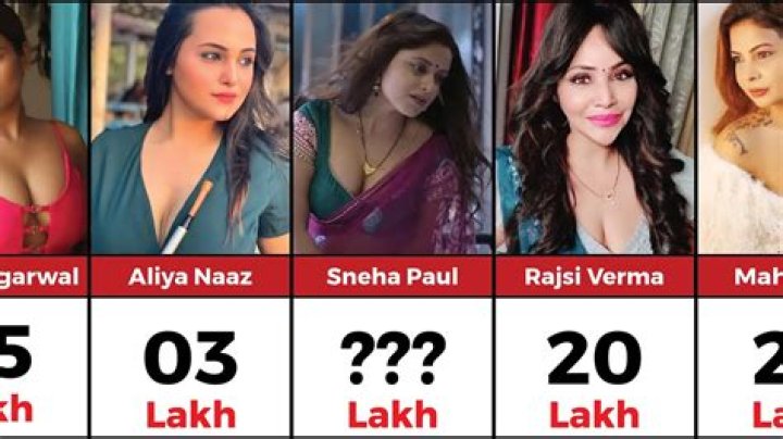 Ullu Popular Actress Name: Discovering the Rising Stars of Indian Digital Entertainment