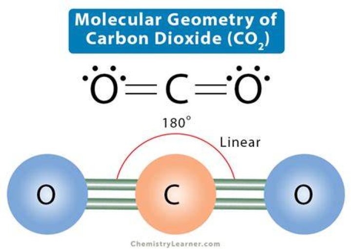 Understanding Carbon Dioxide Molecular Shape: A Comprehensive Guide