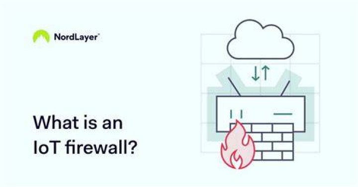 Understanding RemoteIoT Behind Firewall: A Comprehensive Guide