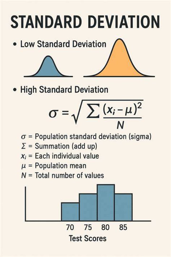 Understanding Standard Deviation (SD) & More: A Quick Guide