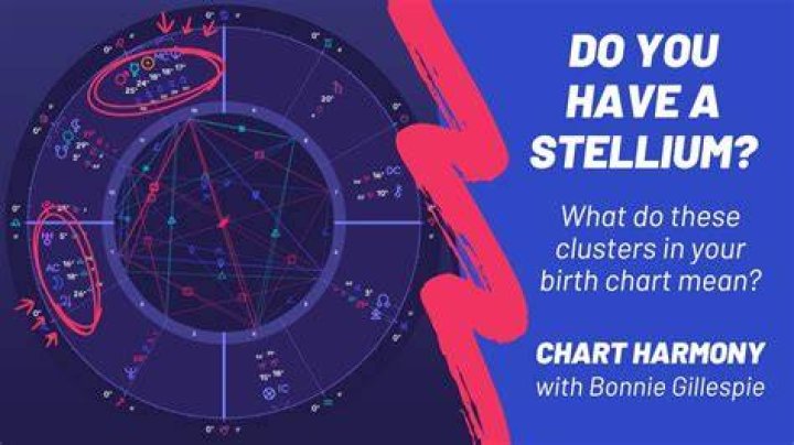 Understanding Stellium in Cancer: A Comprehensive Guide